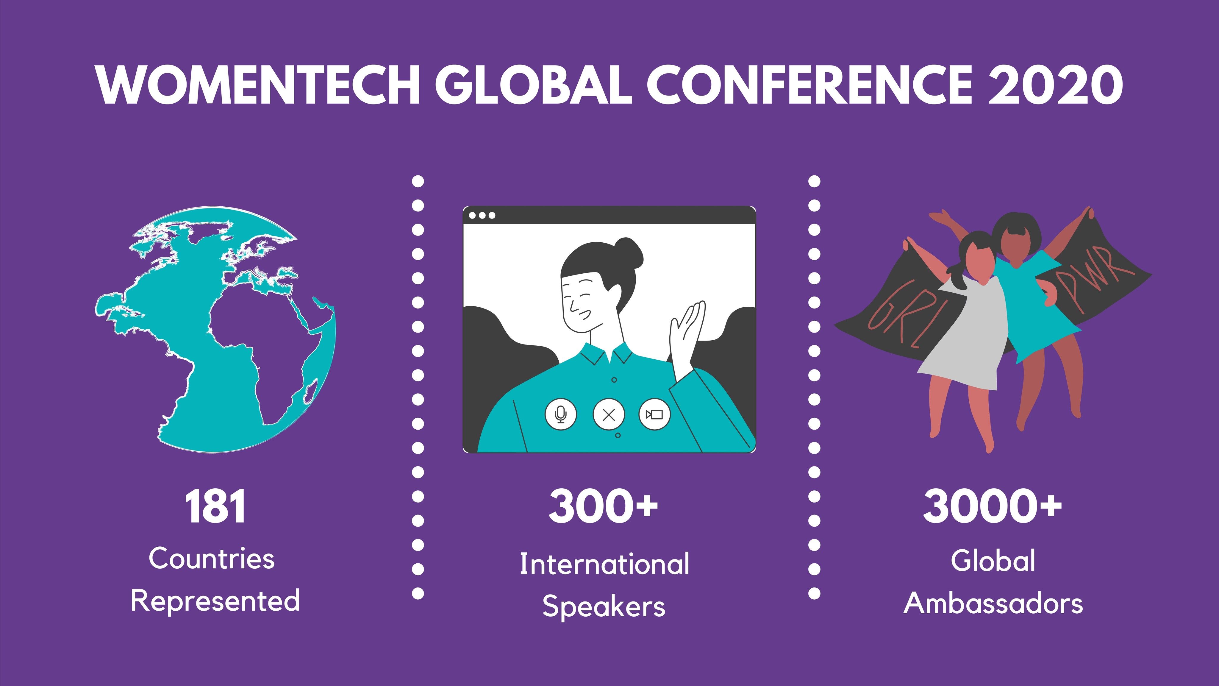 WomenTech Global Conference 2020 Showed The Power of Community Women